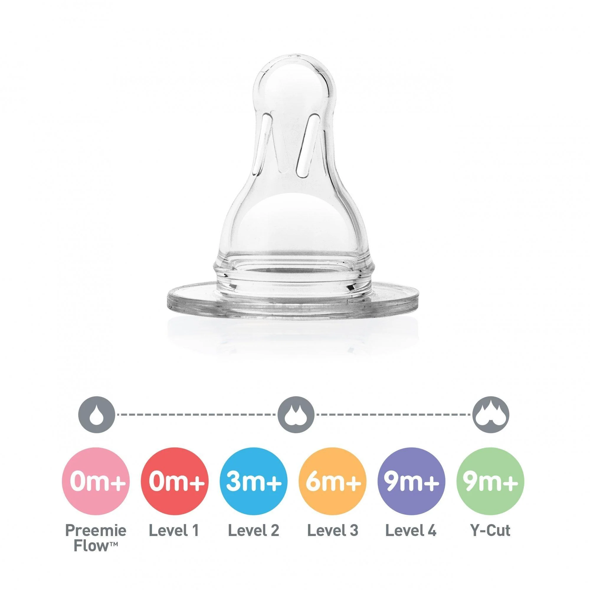 Dr Brown's Narrow Options+ Preemie Flow teat, 2 pack