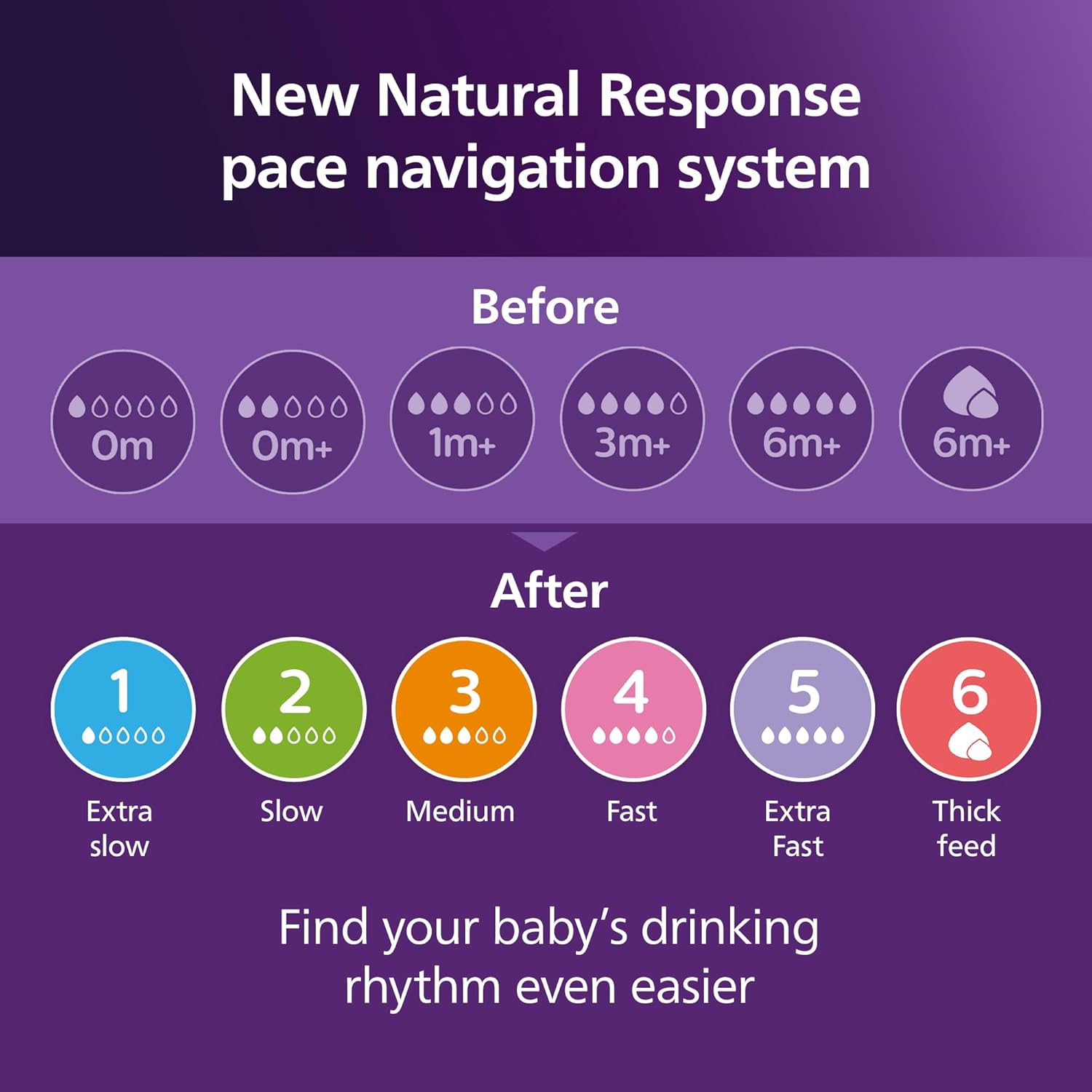 Philips Avent Natural Response 3.0 glass bottle feeding system pace navigation guide
