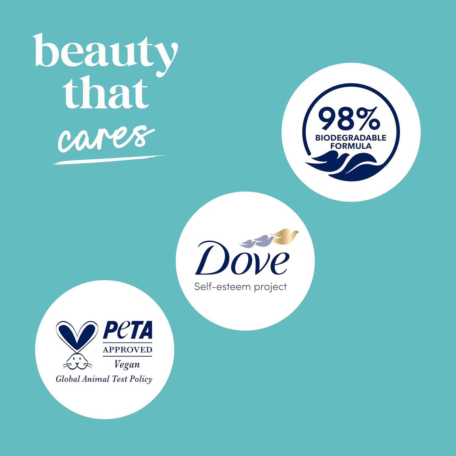 Dove Sensitive Skin Hypoallergenic Body Wash, 30.6 fl oz, twin pack