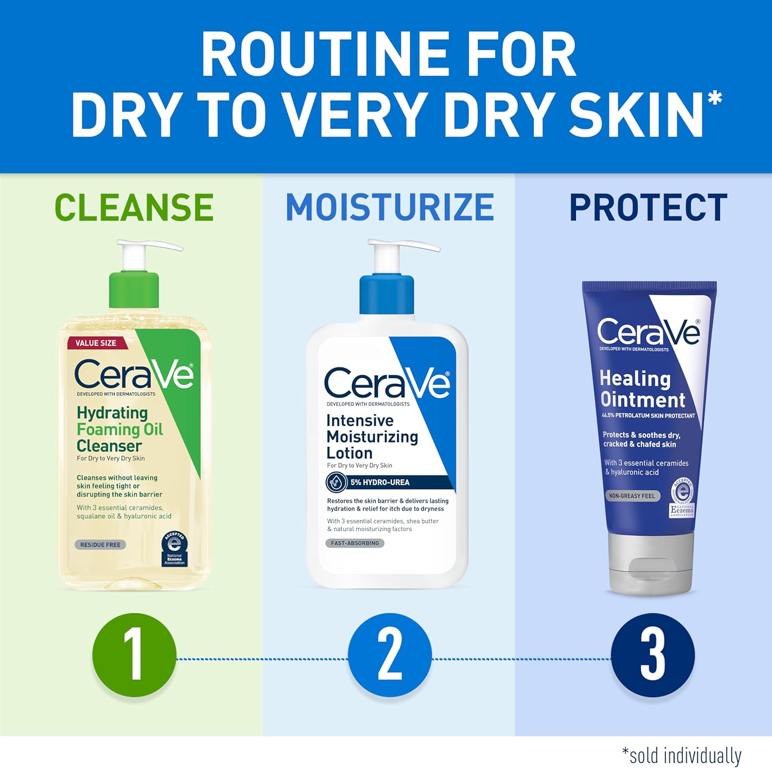 CeraVe Intensive Moisturising Lotion 16 fl oz white bottle with blue label