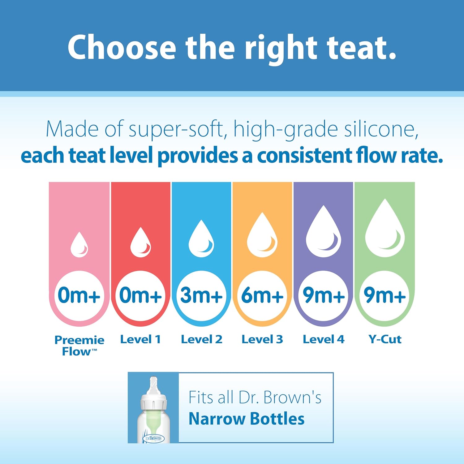 Dr. Brown's Natural Flow Level 2 narrow nipple set of 2, clear silicone