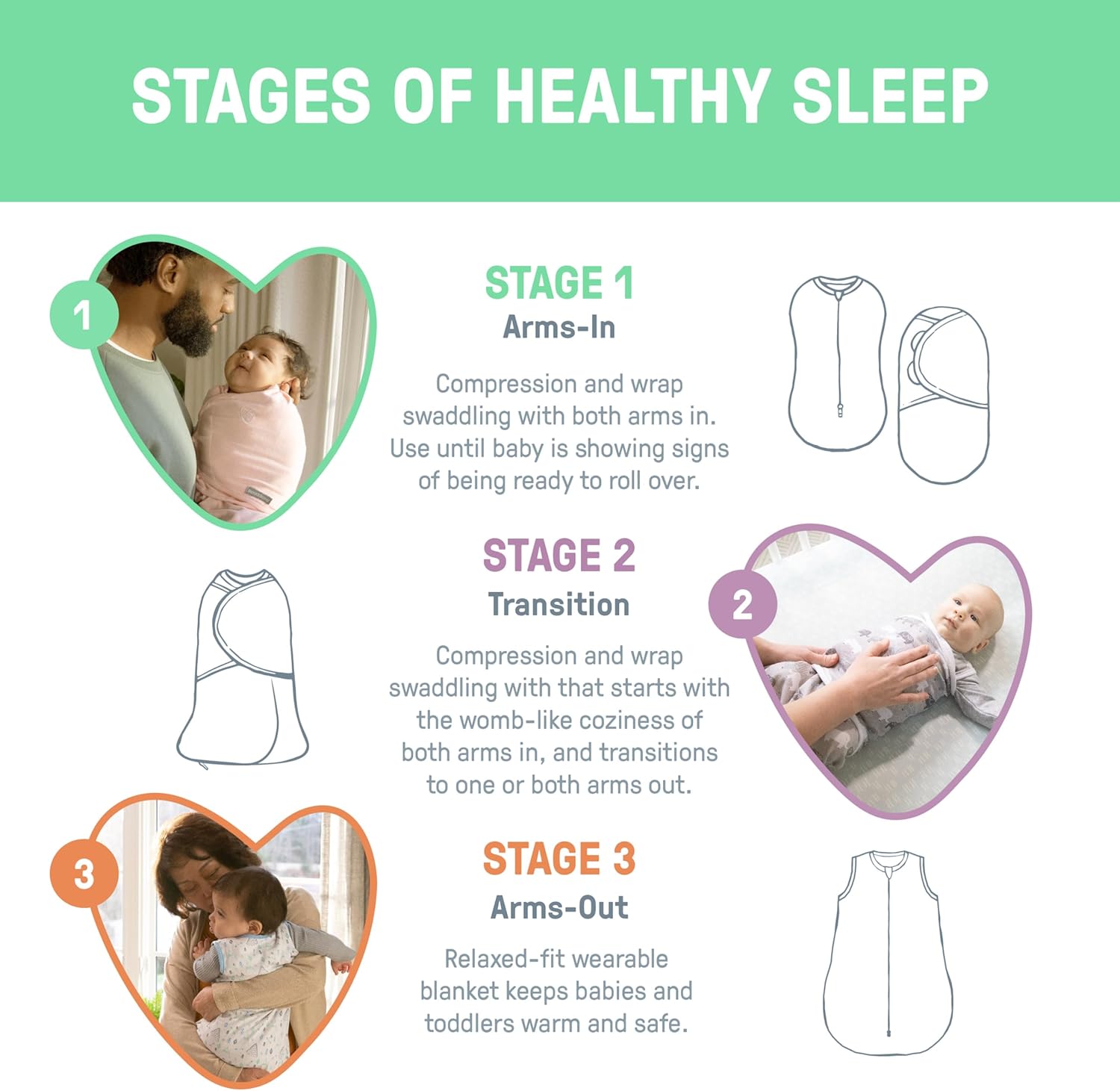 SwaddleMe Luxe Easy Change Swaddle with three stages of use shown