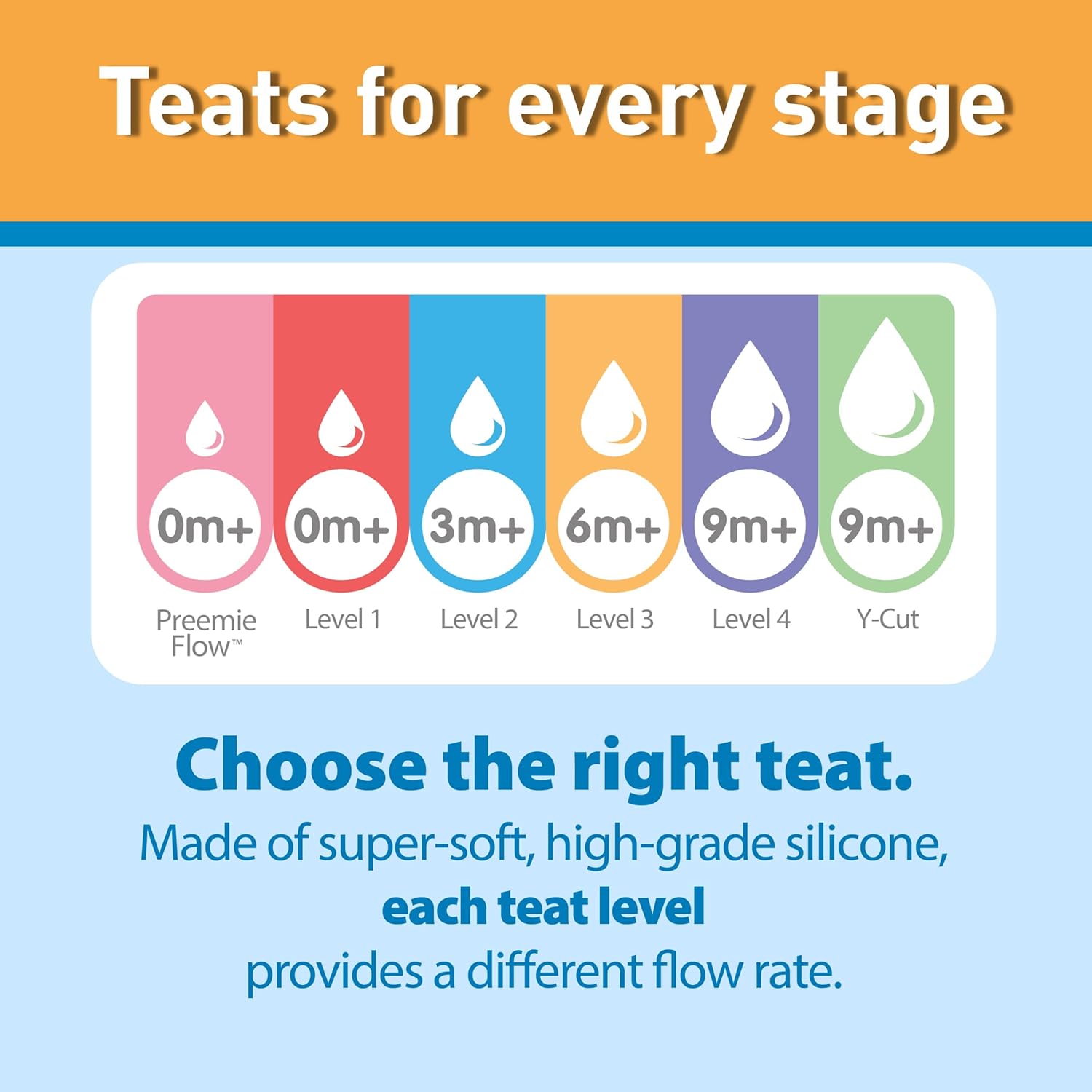 Dr. Brown's Options+ Level 2 blue teat 3m+, 2 pack silicone bottle teat