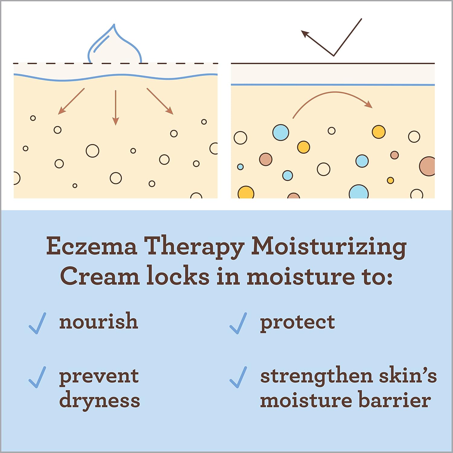 Aveeno Baby Eczema Therapy Moisturising Cream 141g tube for dry skin