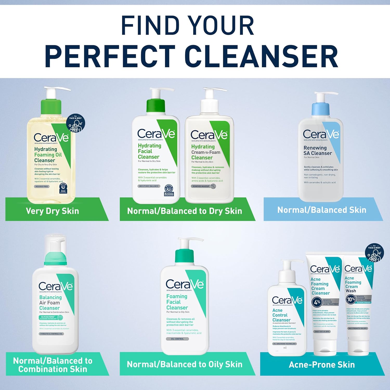 CeraVe Renewing SA Cleanser 237ml bottle with blue pump dispenser