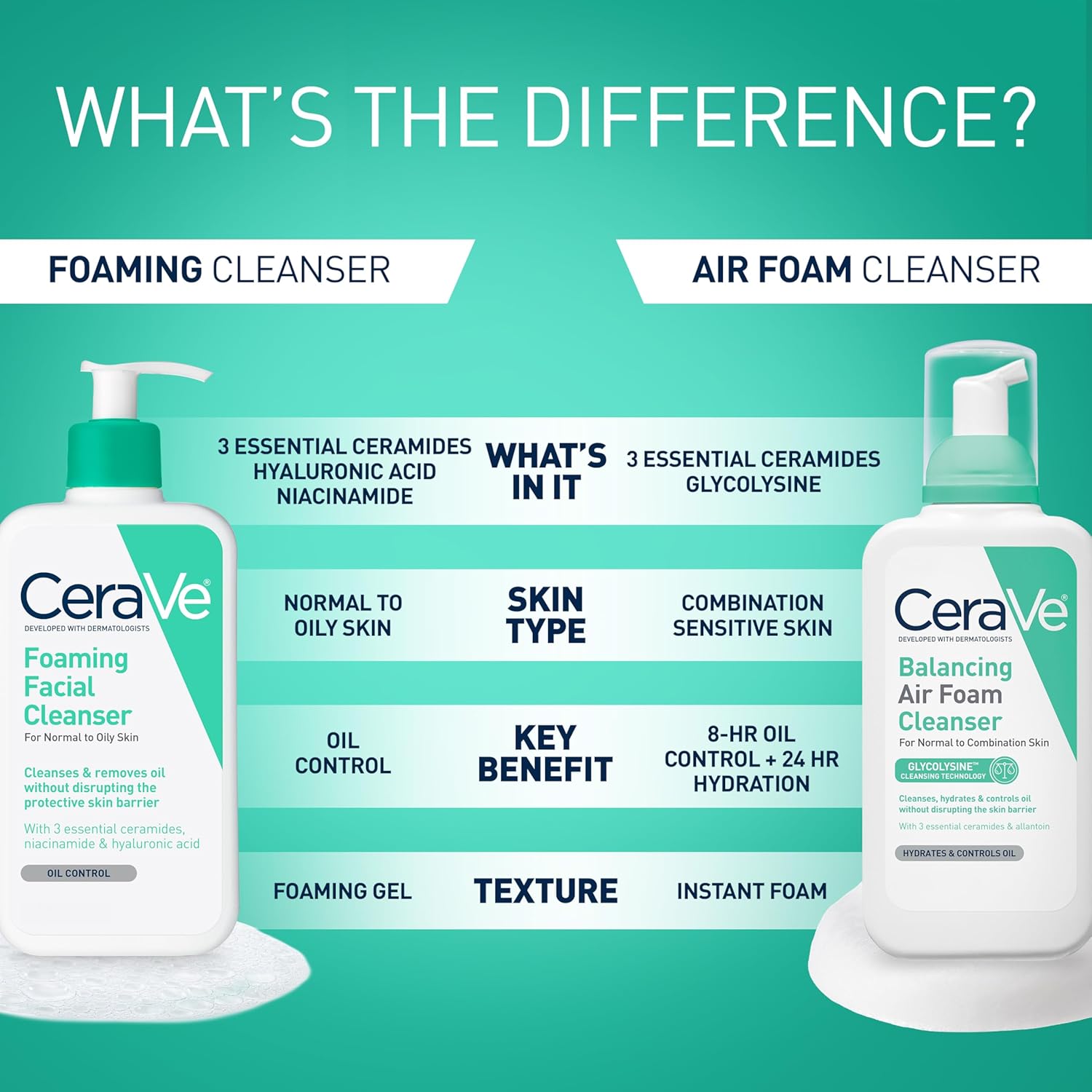 CeraVe Foaming Facial Cleanser 355ml bottle with pump dispenser for oily skin