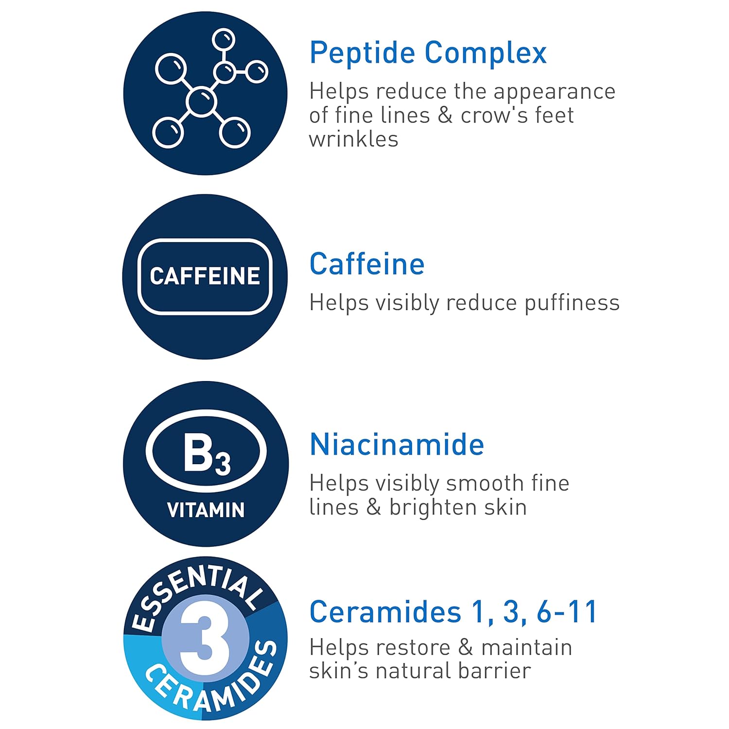 CeraVe Skin Renewing Eye Cream 14.2g with peptide complex and caffeine