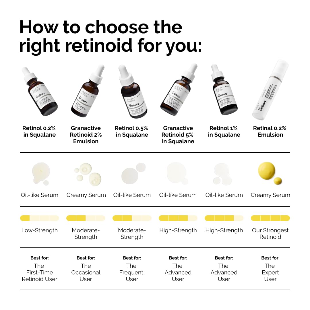 The Ordinary Retinol 1% in Squalane high-strength retinol serum bottle with dropper