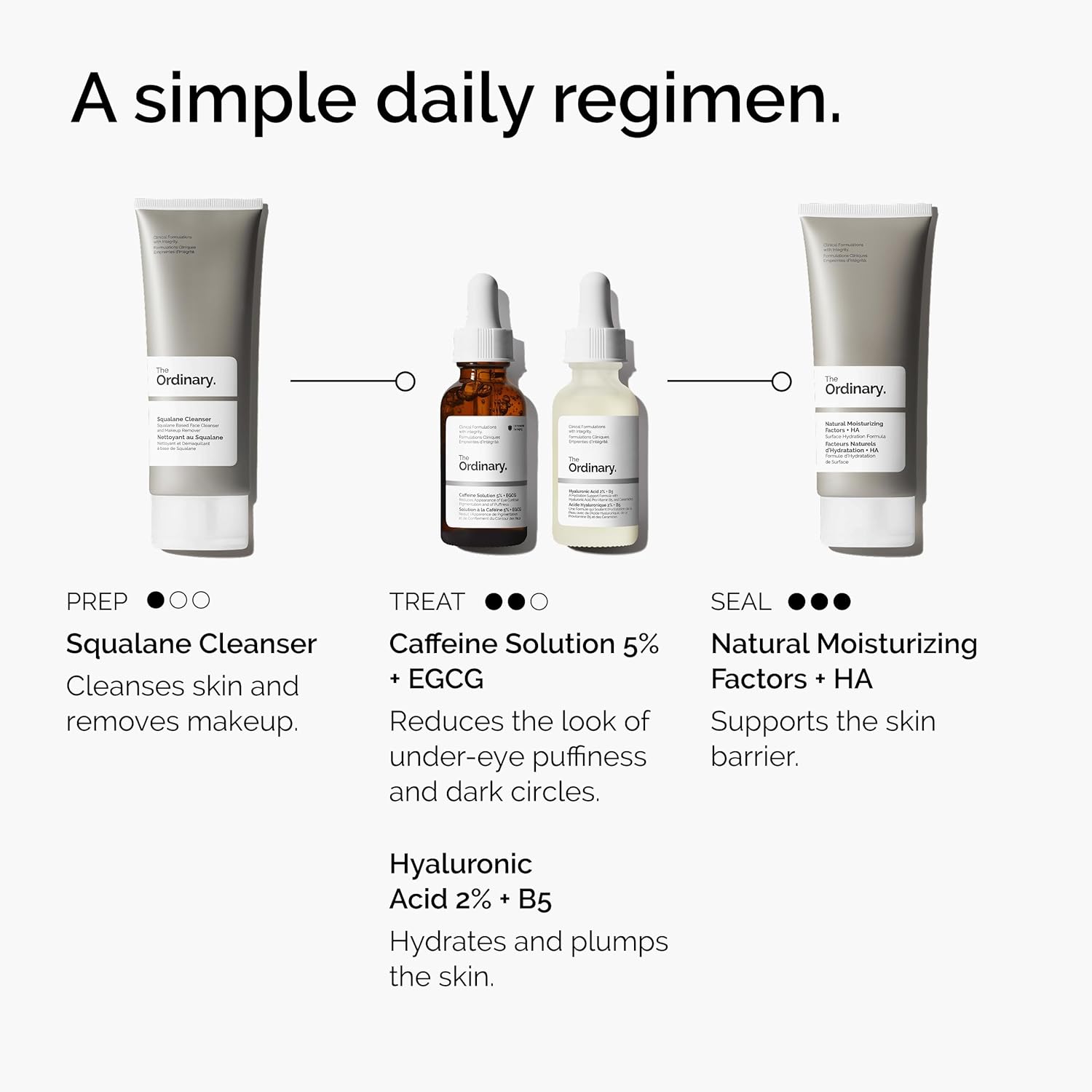 The Ordinary Caffeine Solution 5% EGCG 30ml amber dropper bottle