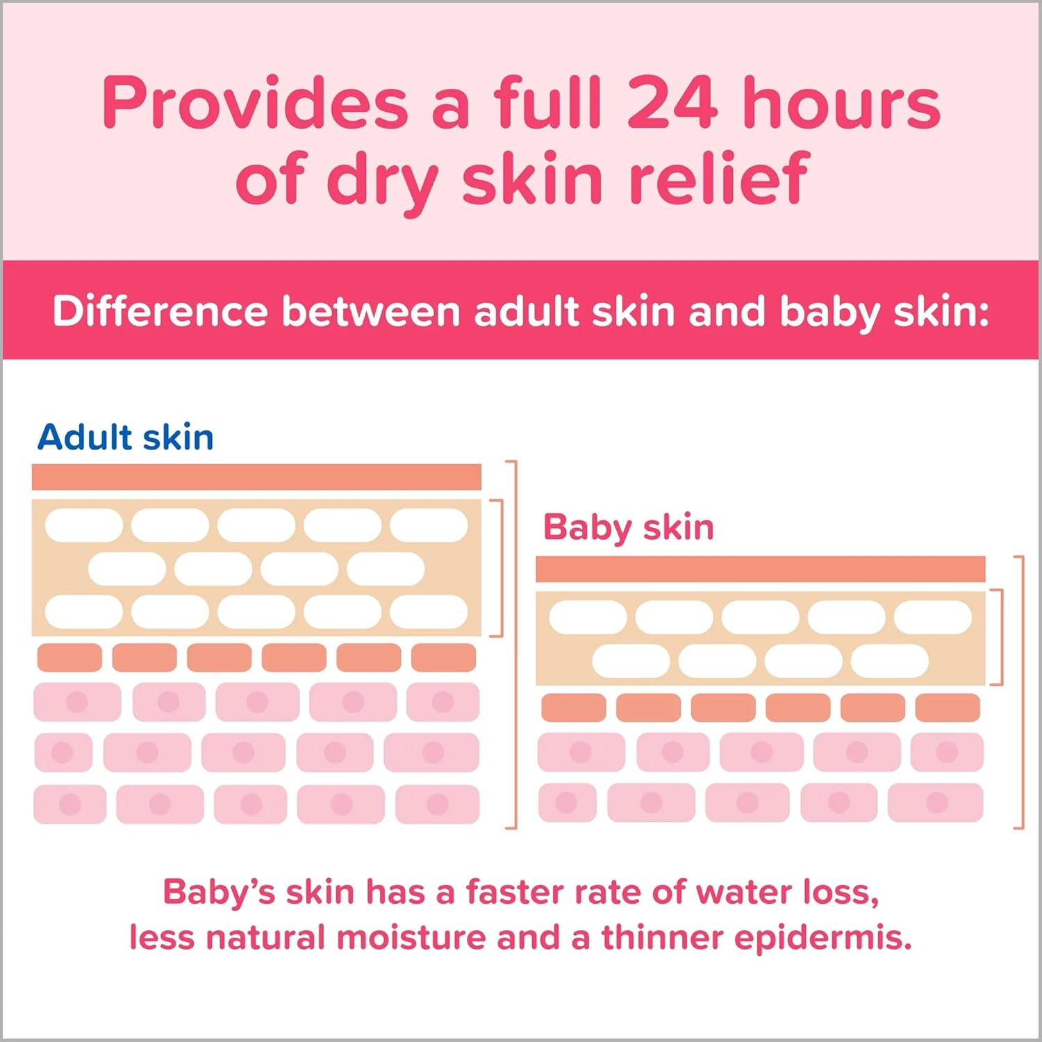 Johnson's Baby Lotion 300mL moisturising cream for infant skin care