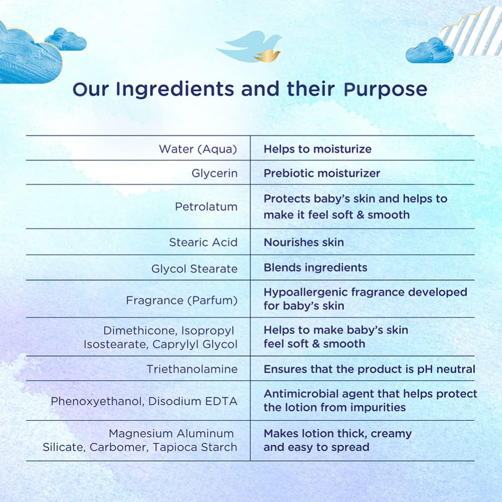 Baby Dove Rich Moisture Lotion 400ml ingredients and their purpose chart