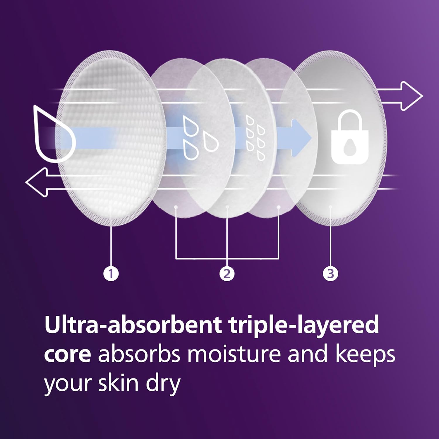 Philips Avent Ultra Comfort disposable breast pads, 60 pieces, white