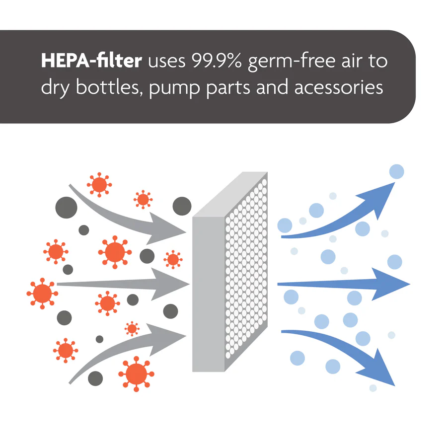 Baby Brezza Advanced Sterilizer Dryer with HEPA-filter technology for bottles and accessories