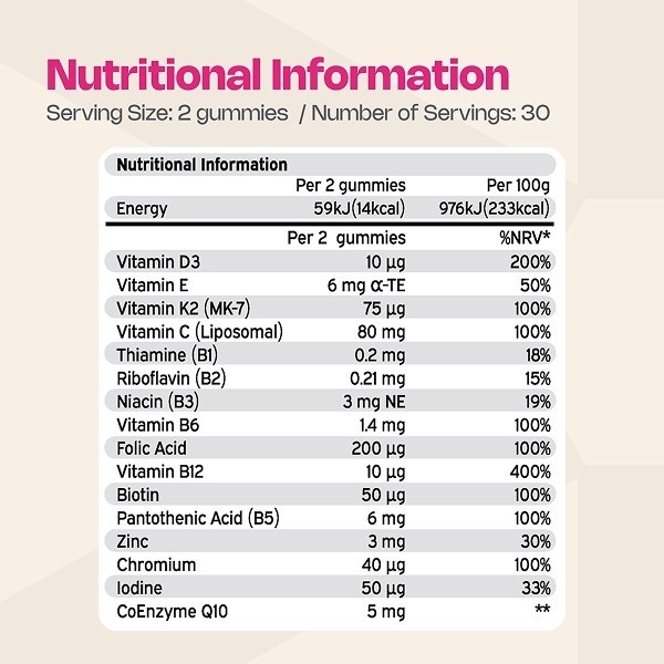 Nutriburst Women's Multivitamin 60 gummies nutritional information label