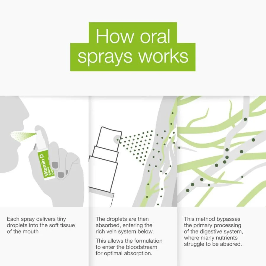 BetterYou Vitamin D 400 IU oral spray bottle with green label