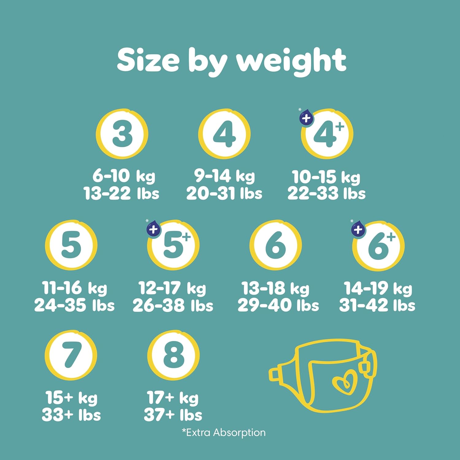 Pampers Baby-Dry Size 8 nappies 120 pack for 17kg plus babies