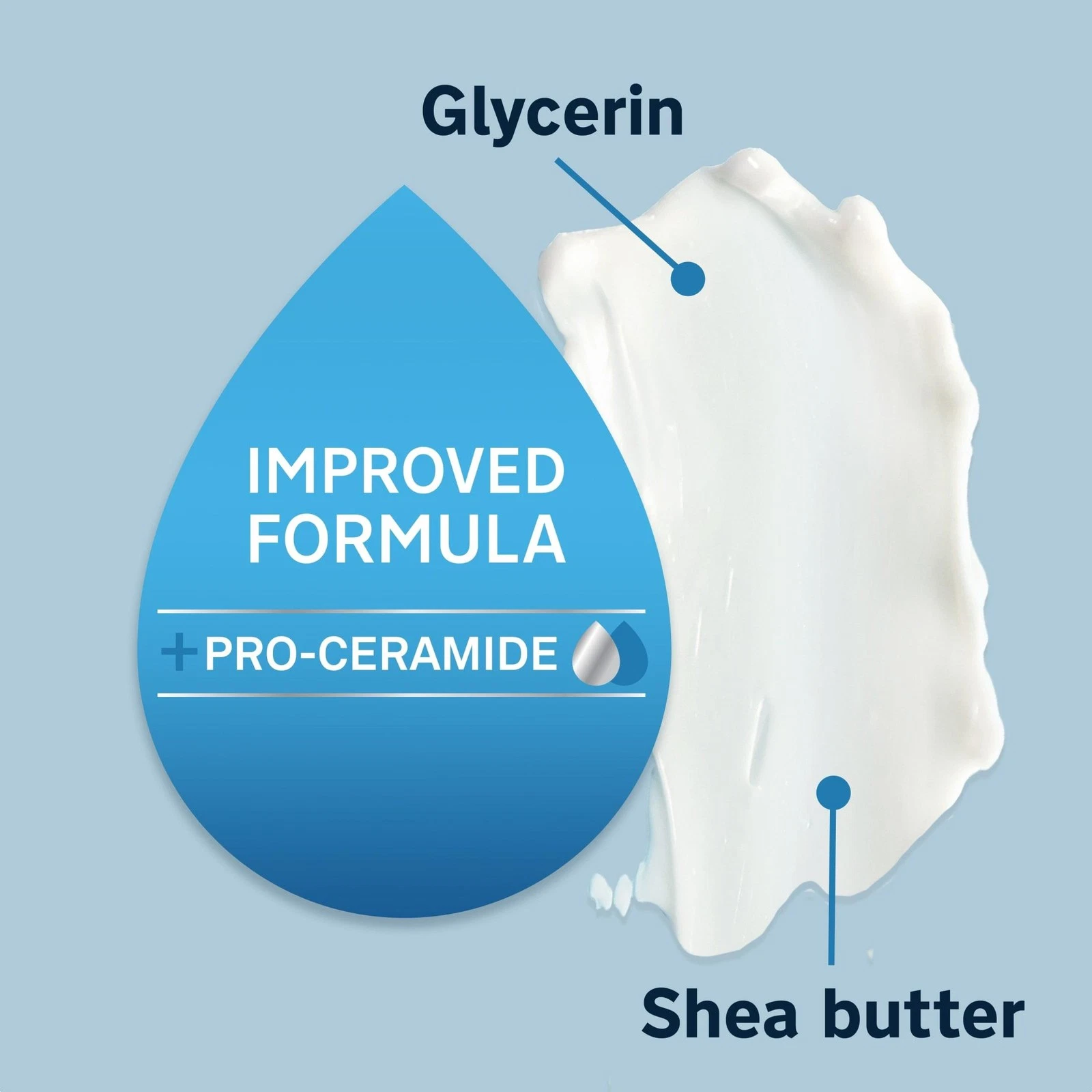 Lubriderm Daily Moisture Lotion with glycerin and pro-ceramide, 16oz bottle